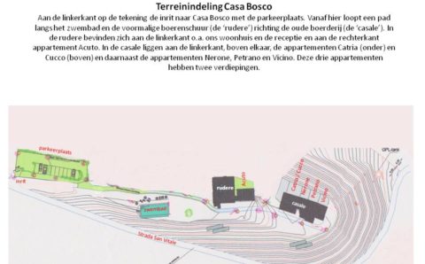 Overzicht terrein